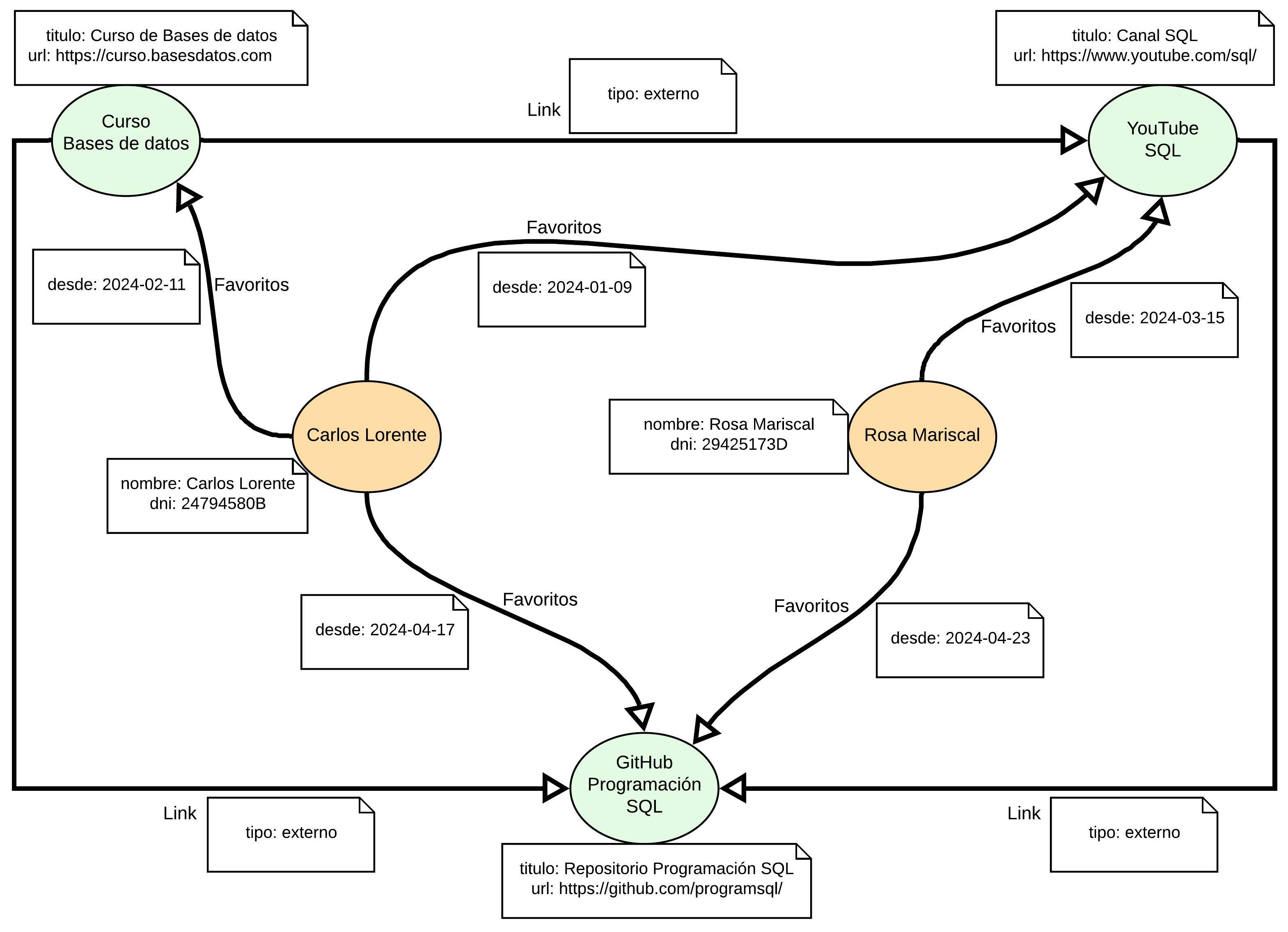 NoSQL